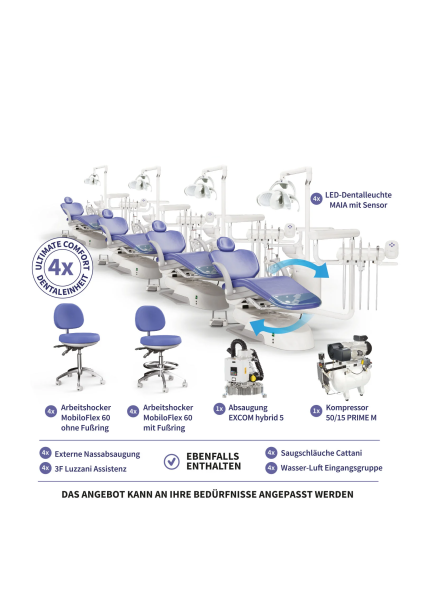 Ritter Ultimate Comfort – Complete Dental Practice Package